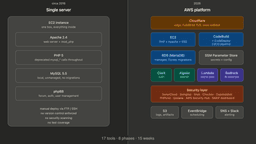 Before and after of the HDTV Magazine website.