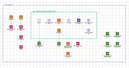 AWS architecture diagram of the hdtvmagazine.com stack, showing VPC, EC2, RDS, Lambda, EventBridge, SNS, CodeBuild, and CodeDeploy