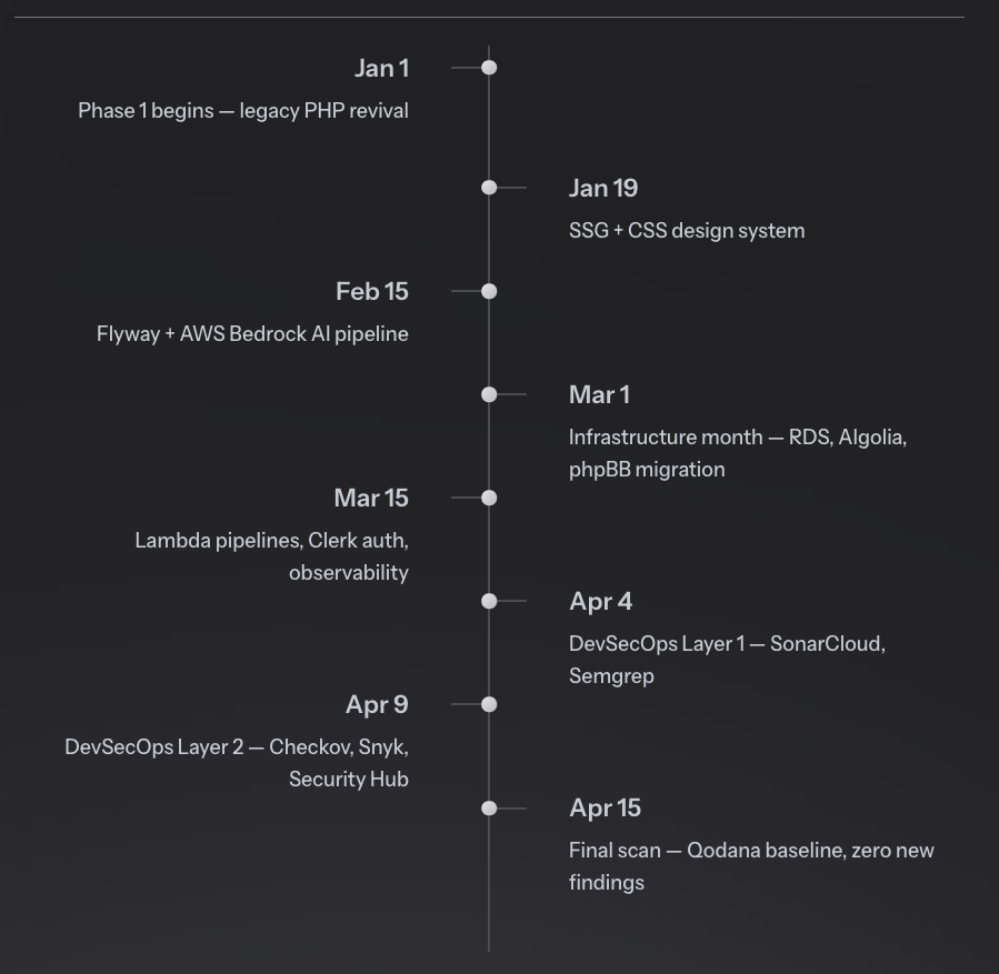 HDTV Magazine rearchitecture roadmap